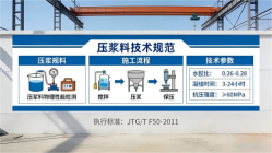 济宁本地工厂讲解：说一遍公路压浆料和铁路压浆料的区别
