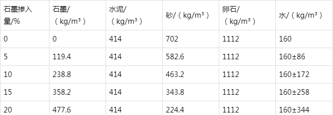 济宁防静电水泥砂浆怎么做(附配比及施工方法)